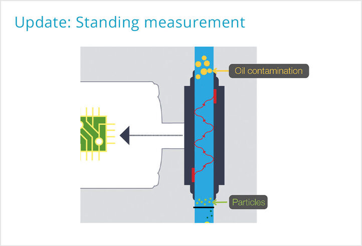 Innovation for precise measured values of the cleaner concentration in BvL cleaning systems: continuous measurement of the bath medium with the new generation of Libelle Cleaner Control