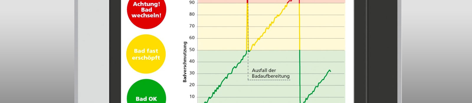 Libelle Data Control